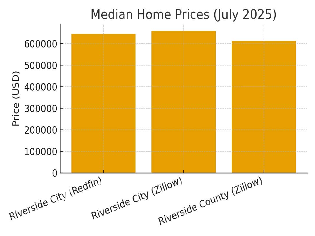 Riverside_RealEstate_2025